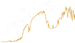 Infrared spectrum for an Earth-like exoplanet