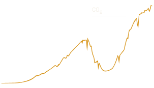 Infrared spectrum for a Venus-like exoplanet